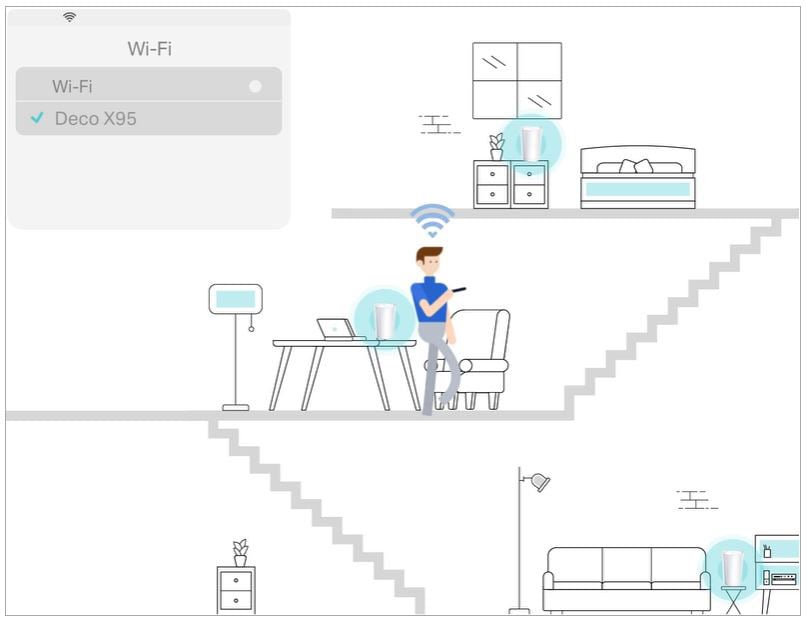 TP-Link Deco AX7800 Tri-Band Mesh WiFi 6 System (Deco X95) - Whole Home  Coverage up to 6100 Sq.Ft with AI-Driven Smart Antennas, Multi-Gig  Ethernet,